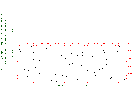 dotplot3